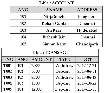 CBSE-Class-12-Computer-Science-Structured-Query-Language-MCQs-Set-A-3