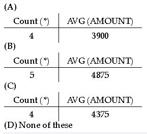 CBSE-Class-12-Computer-Science-Structured-Query-Language-MCQs-Set-A-4