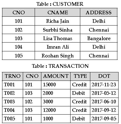 CBSE-Class-12-Computer-Science-Structured-Query-Language-MCQs-Set-A-5