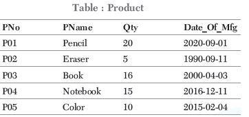 CBSE-Class-12-Computer-Science-Structured-Query-Language-MCQs-Set-A-6