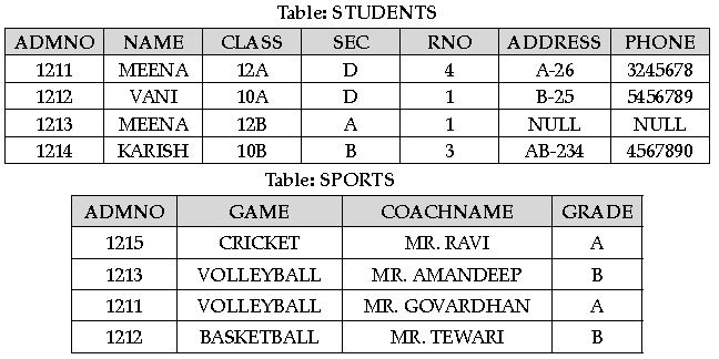 CBSE-Class-12-Computer-Science-Structured-Query-Language-MCQs-Set-A