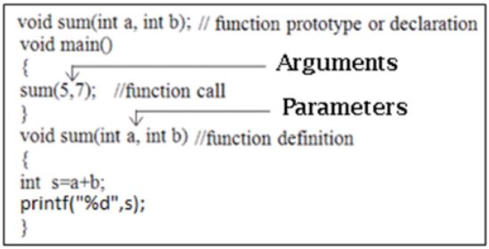 CBSE-Class-12-Computer-Science-User-Defined-Functions-Assignment-1