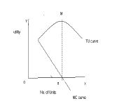 CBSE-Class-12-Economics-HOTs-All-Chapters-Set-02-1