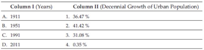 CBSE-Class-12-Geography-Human-Settlements-MCQ-Set-B