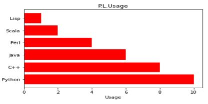 CBSE-Class-12-Informatics-Practices-Data-Handling-using-Pandas-Assignment-Set-B-6