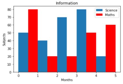 CBSE-Class-12-Informatics-Practices-Data-Handling-using-Pandas-Assignment-Set-B-7
