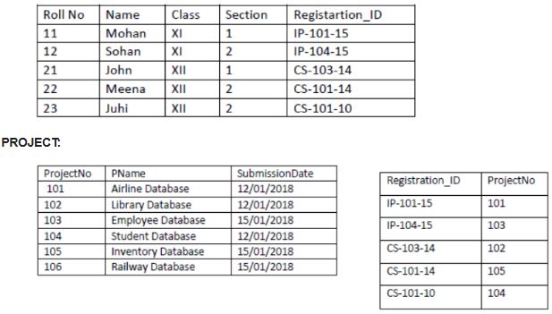 CBSE-Class-12-Informatics-Practices-Database-Query-using-Sql-1