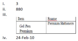 CBSE-Class-12-Informatics-Practices-Database-Query-using-Sql-10