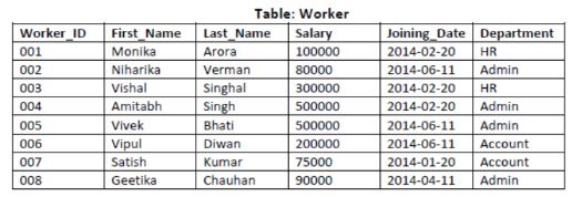 CBSE-Class-12-Informatics-Practices-Database-Query-using-Sql-11