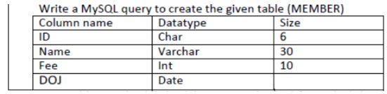 CBSE-Class-12-Informatics-Practices-Database-Query-using-Sql-4