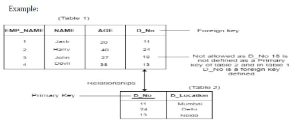 CBSE-Class-12-Informatics-Practices-Database-Query-using-Sql-5