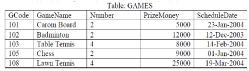 CBSE-Class-12-Informatics-Practices-Database-Query-using-Sql-8