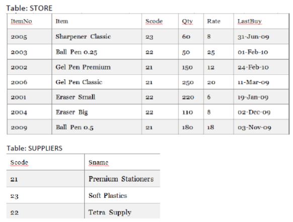 CBSE-Class-12-Informatics-Practices-Database-Query-using-Sql-9