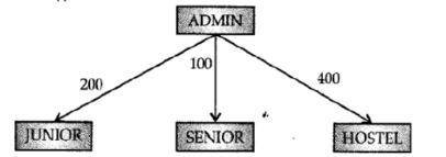 CBSE-Class-12-Informatics-Practices-Introduction-to-Computer-Networks-Assignment-1