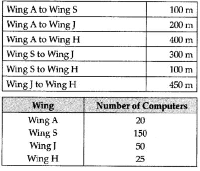 CBSE-Class-12-Informatics-Practices-Introduction-to-Computer-Networks-Assignment-2