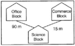 CBSE-Class-12-Informatics-Practices-Introduction-to-Computer-Networks-Assignment-3