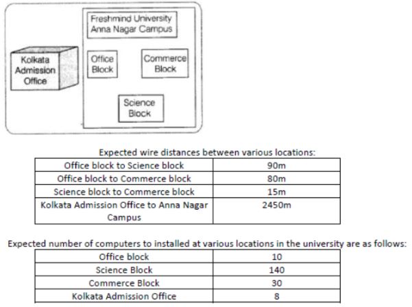 CBSE-Class-12-Informatics-Practices-Introduction-to-Computer-Networks-Assignment-4