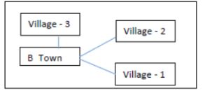 CBSE-Class-12-Informatics-Practices-Introduction-to-Computer-Networks-Assignment-5