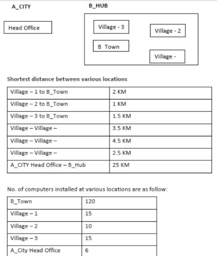 CBSE-Class-12-Informatics-Practices-Introduction-to-Computer-Networks-Assignment-6