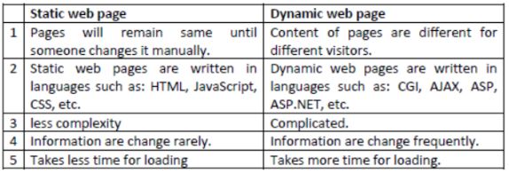 CBSE-Class-12-Informatics-Practices-Introduction-to-Computer-Networks-Assignment-7