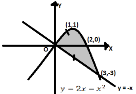 CBSE-Class-12-Mathematics-Application-Of-Integrals-Worksheet-Set-01-1