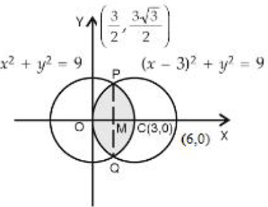 CBSE-Class-12-Mathematics-Application-Of-Integrals-Worksheet-Set-01-10