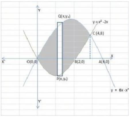 CBSE-Class-12-Mathematics-Application-Of-Integrals-Worksheet-Set-01-2