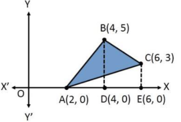 CBSE-Class-12-Mathematics-Application-Of-Integrals-Worksheet-Set-01-3