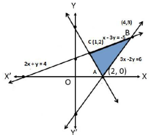 CBSE-Class-12-Mathematics-Application-Of-Integrals-Worksheet-Set-01-4