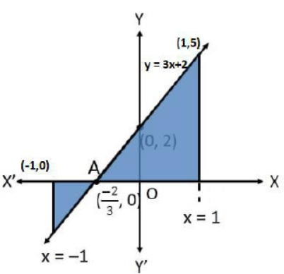 CBSE-Class-12-Mathematics-Application-Of-Integrals-Worksheet-Set-01-5
