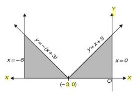 CBSE-Class-12-Mathematics-Application-Of-Integrals-Worksheet-Set-01-6