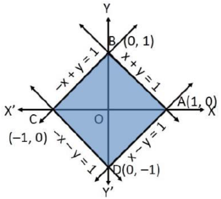 CBSE-Class-12-Mathematics-Application-Of-Integrals-Worksheet-Set-01-7