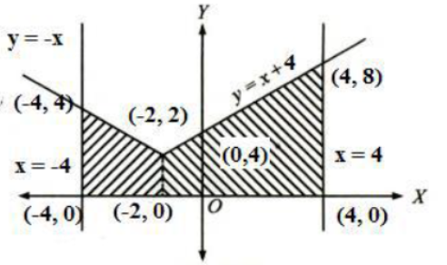 CBSE-Class-12-Mathematics-Application-Of-Integrals-Worksheet-Set-01-8