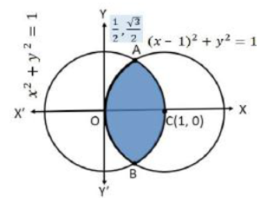 CBSE-Class-12-Mathematics-Application-Of-Integrals-Worksheet-Set-01-9