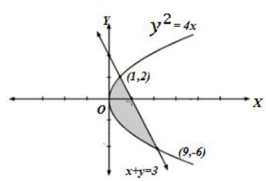 CBSE-Class-12-Mathematics-Application-Of-Integrals-Worksheet-Set-03-1