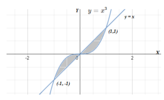 CBSE-Class-12-Mathematics-Application-Of-Integrals-Worksheet-Set-03-2
