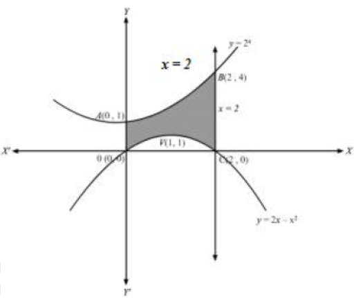 CBSE-Class-12-Mathematics-Application-Of-Integrals-Worksheet-Set-03-3