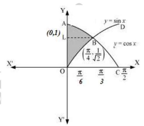 CBSE-Class-12-Mathematics-Application-Of-Integrals-Worksheet-Set-03-4