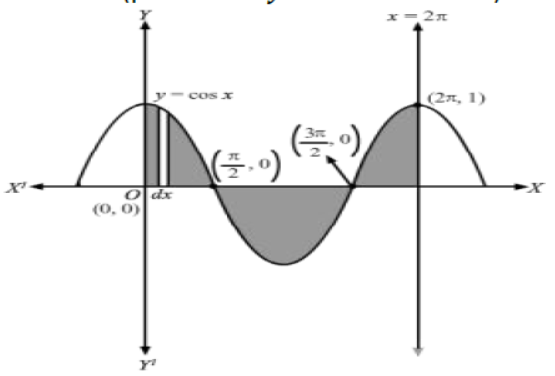 CBSE-Class-12-Mathematics-Application-Of-Integrals-Worksheet-Set-03-5