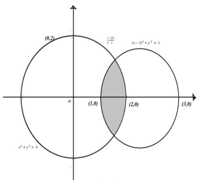 CBSE-Class-12-Mathematics-Application-Of-Integrals-Worksheet-Set-04-1