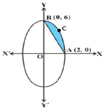 CBSE-Class-12-Mathematics-Application-Of-Integrals-Worksheet-Set-04-10