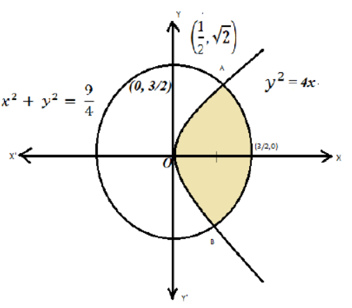 CBSE-Class-12-Mathematics-Application-Of-Integrals-Worksheet-Set-04-2