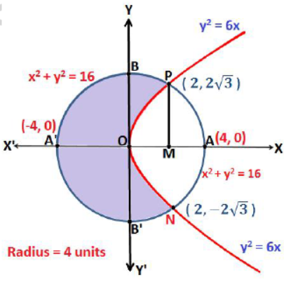 CBSE-Class-12-Mathematics-Application-Of-Integrals-Worksheet-Set-04-3
