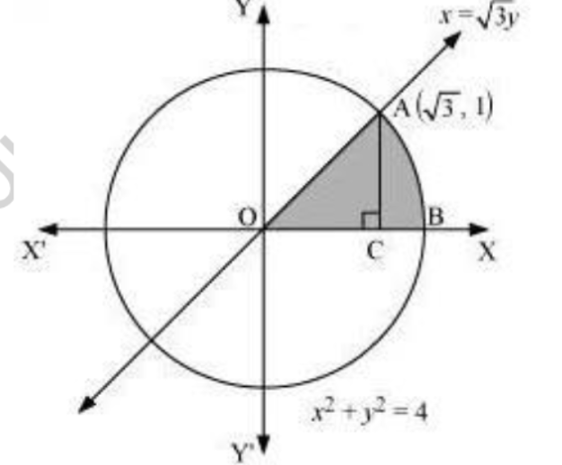 CBSE-Class-12-Mathematics-Application-Of-Integrals-Worksheet-Set-04-6