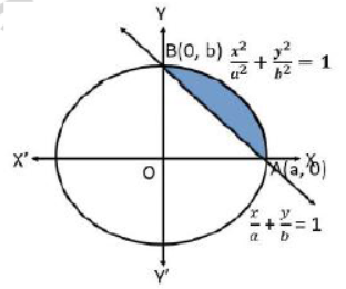 CBSE-Class-12-Mathematics-Application-Of-Integrals-Worksheet-Set-04-9