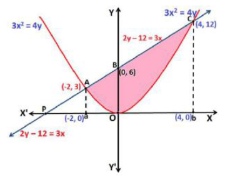CBSE-Class-12-Mathematics-Application-Of-Integrals-Worksheet-Set-05-1