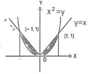 CBSE-Class-12-Mathematics-Application-Of-Integrals-Worksheet-Set-05-10