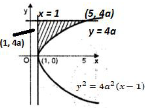 CBSE-Class-12-Mathematics-Application-Of-Integrals-Worksheet-Set-05-3