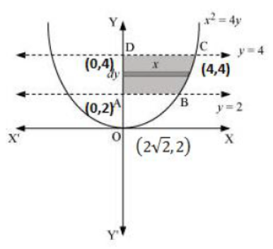 CBSE-Class-12-Mathematics-Application-Of-Integrals-Worksheet-Set-05-4