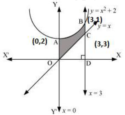 CBSE-Class-12-Mathematics-Application-Of-Integrals-Worksheet-Set-05-5